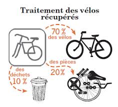 traitement_velo